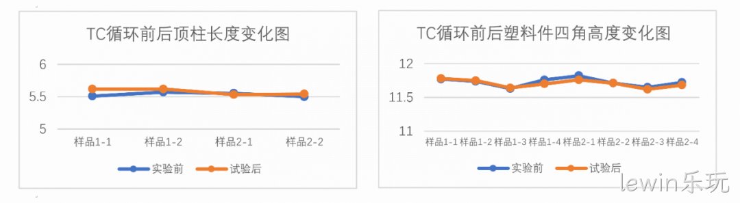 详细数据