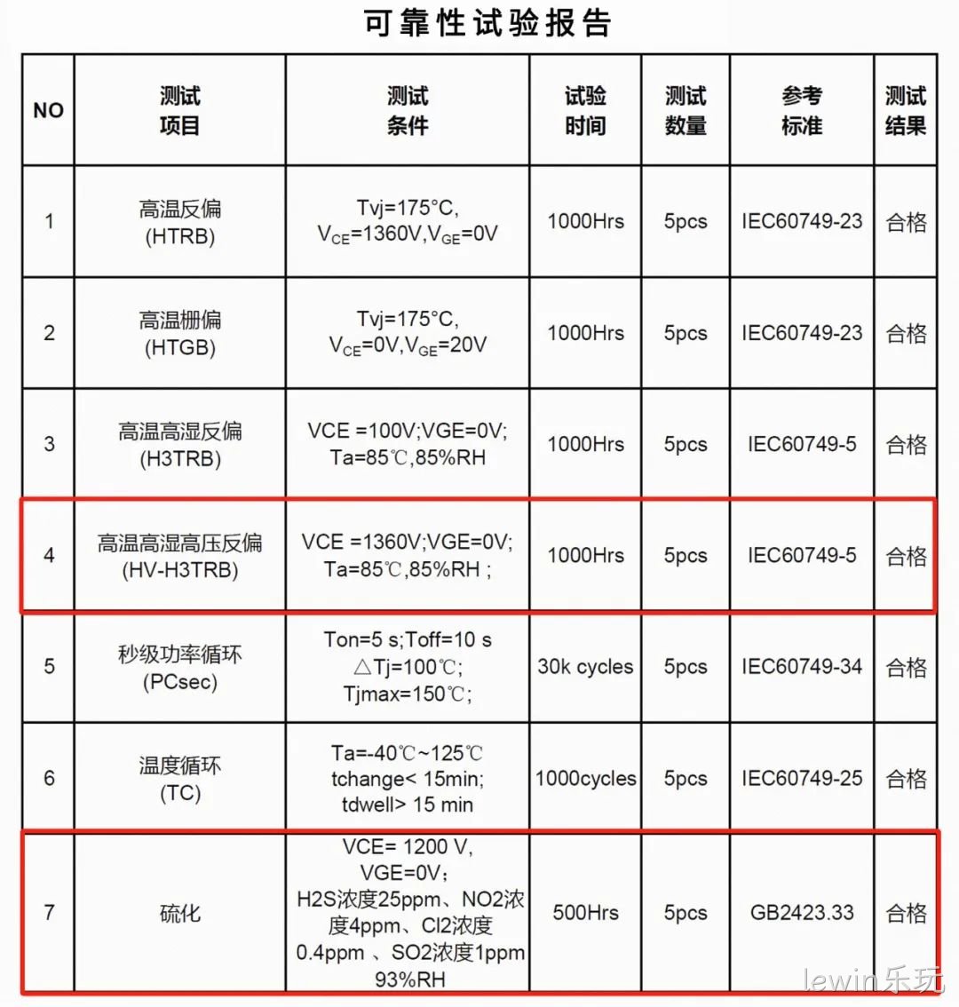 可靠性报告