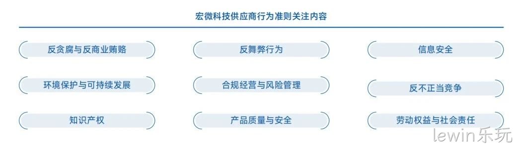 供应商行为准则关注内容